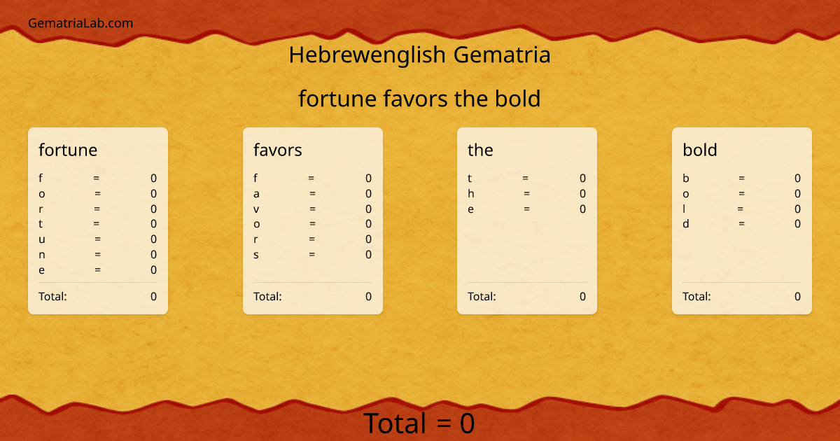 fortune favors the bold in hebrewenglish Gematria